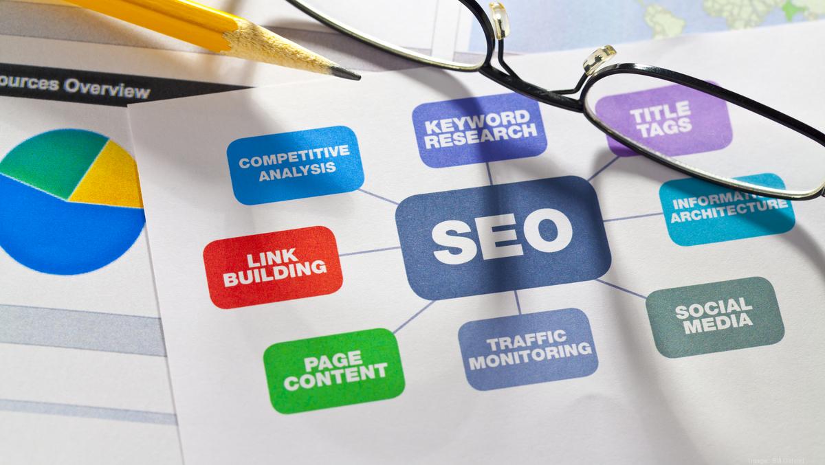 The Impact of SEO on Your Business in Cincinnati