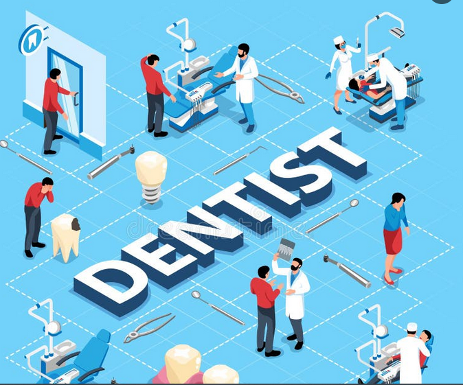 The Future of Dentistry: Innovations and Expectations